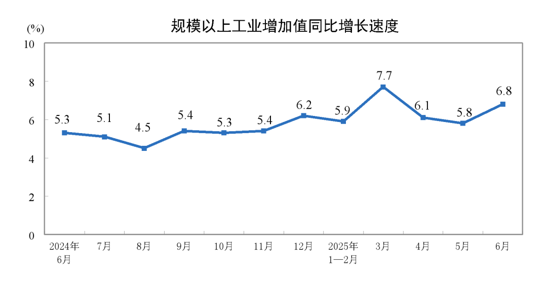 行业观察 | 国产替代发力：五轴机床如何支撑工业增加值 6.4% 增长？